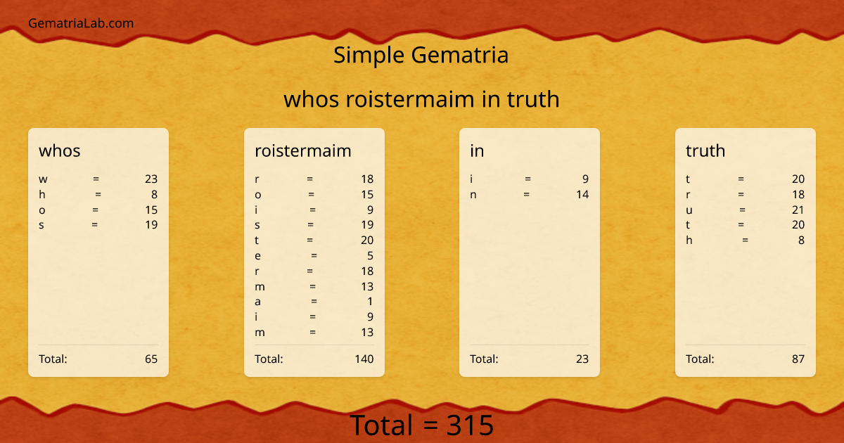whos roistermaim in truth in simple Gematria